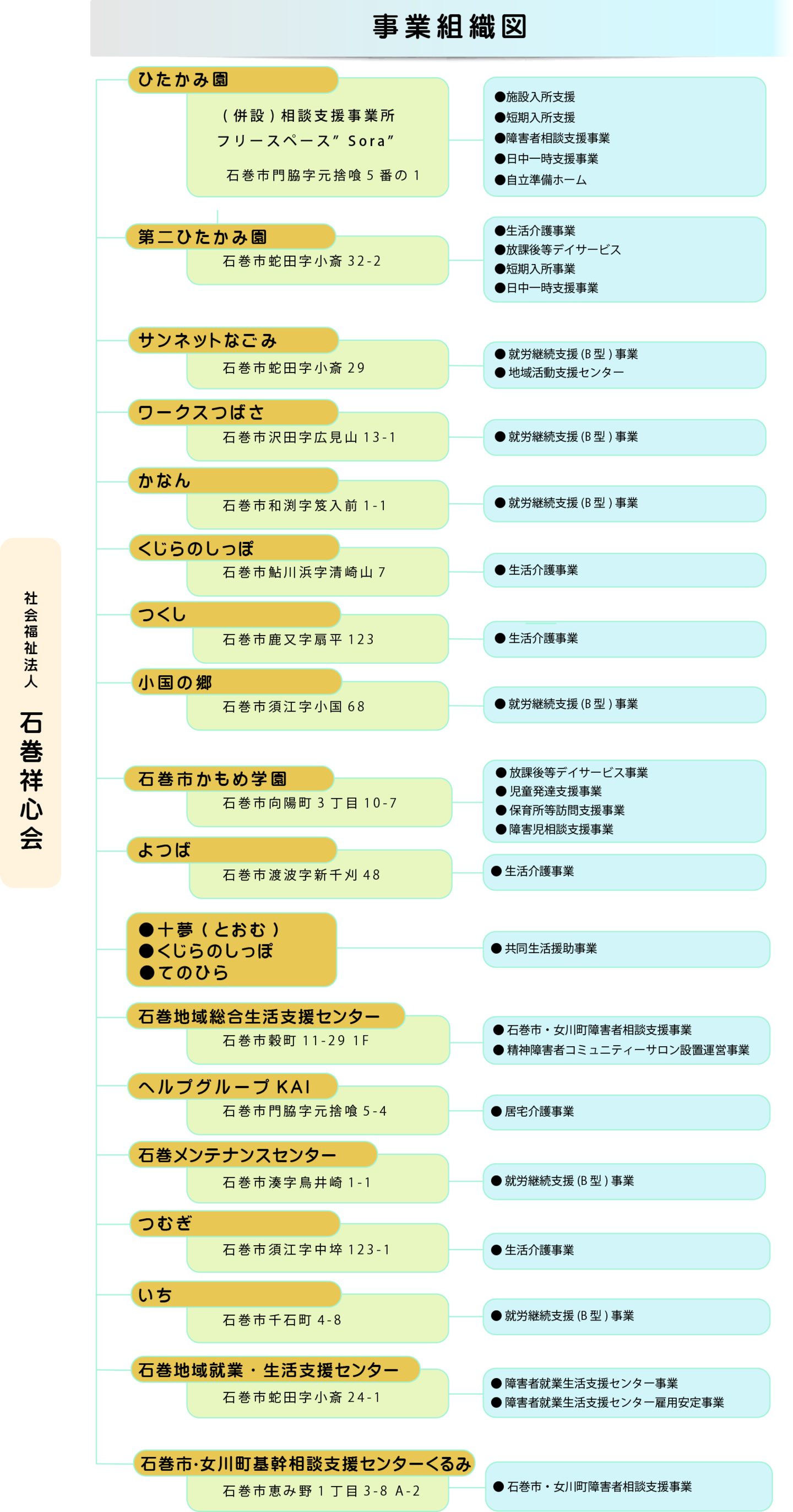 組織図１